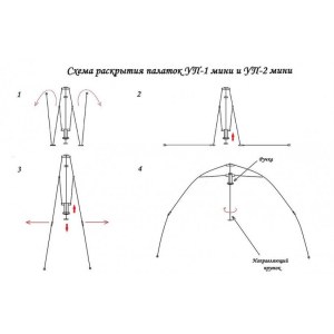 Мобильная баня Берег УП-1 мини(однослойная)