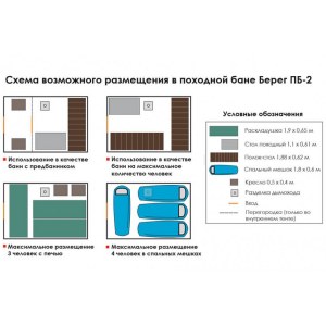 Мобильная баня ПБ 2 Берег 3х2 c перегородкой (однослойная)